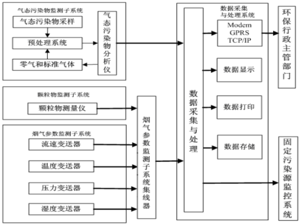 風途煙氣在線監(jiān)控系統(tǒng)如何？