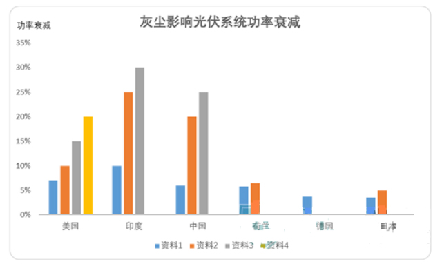 光伏電站灰塵監(jiān)測儀